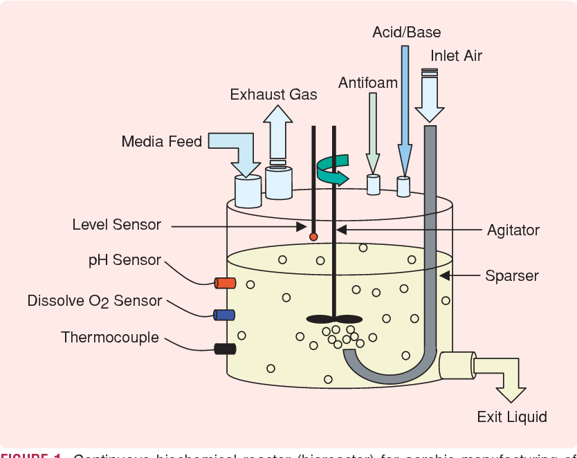 Alat Kecil: Mengontrol Tetesan Air Dengan Reaktor Biokimia